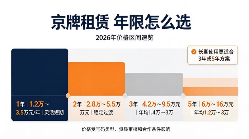 新能源指标最新趋势