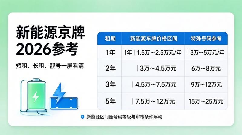 京牌租赁合法化探讨
